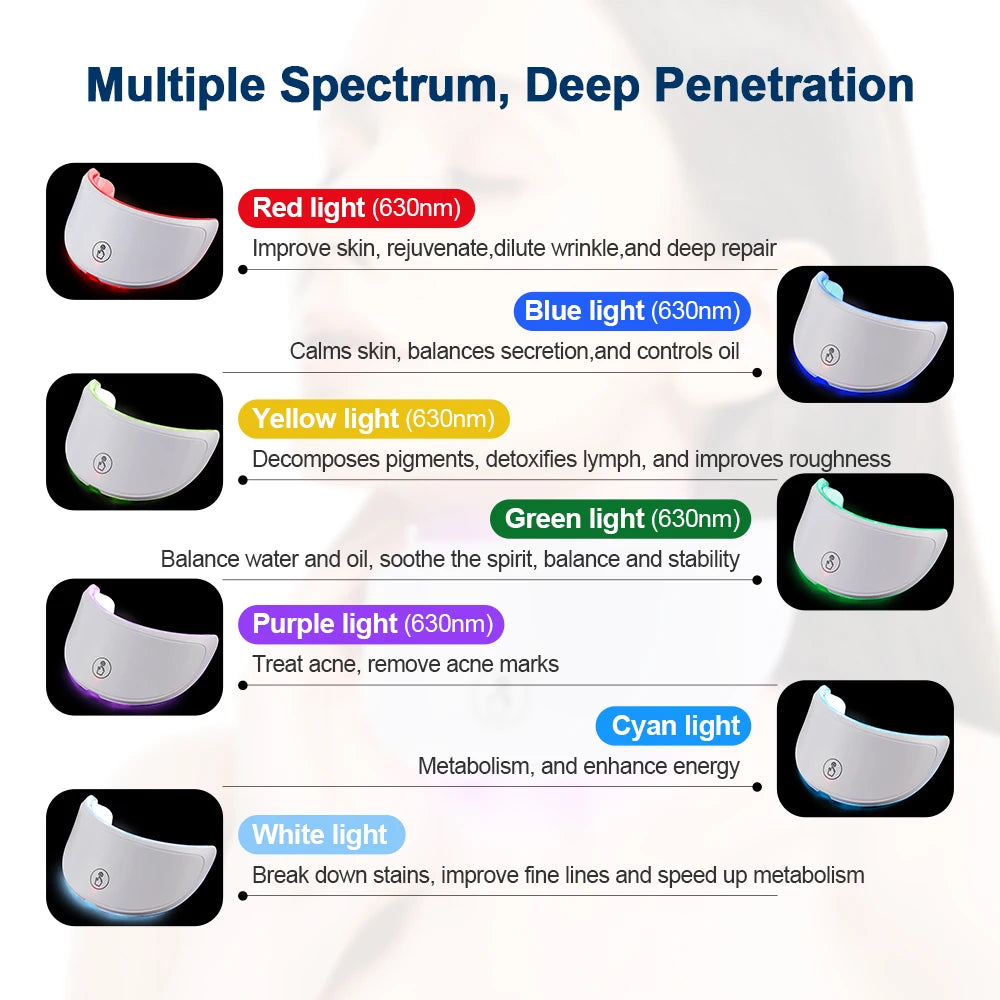 NEXTLVL Skin Reset Mask β Red Light Tech for Breakouts, Blood Flow & Bounce